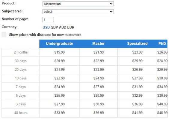 dissertation help prices